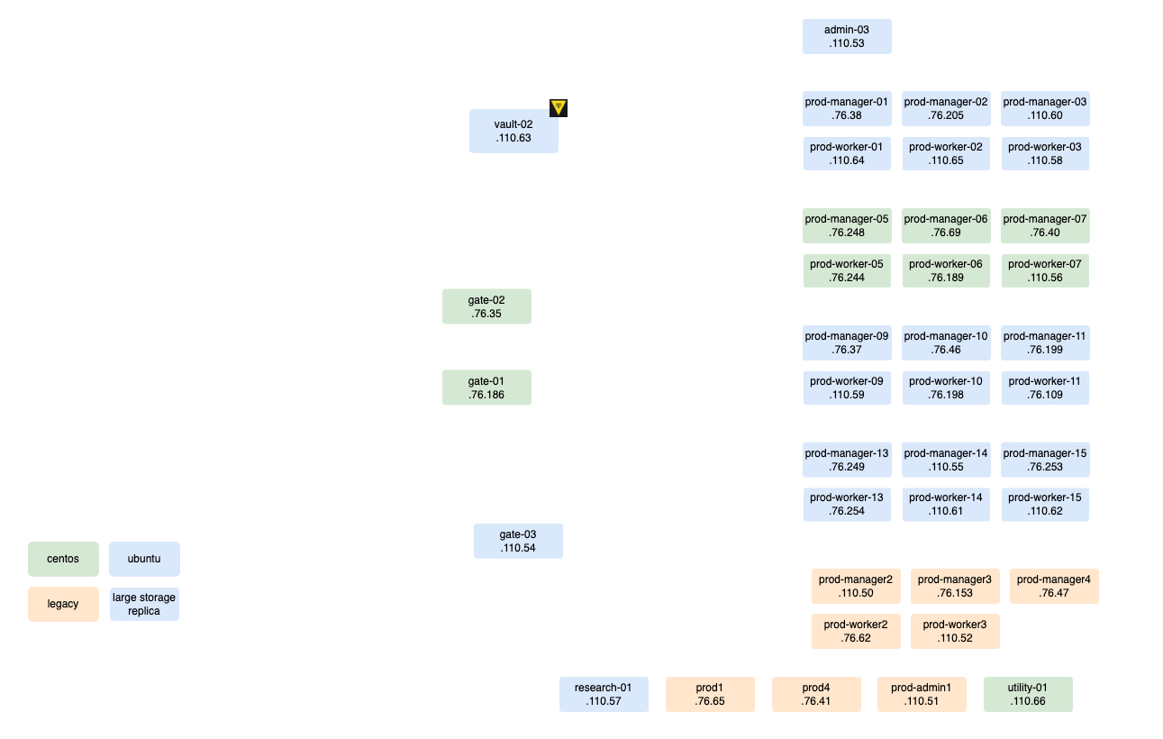 infrastructure architecture