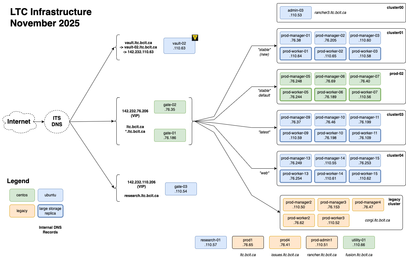 infrastructure architecture